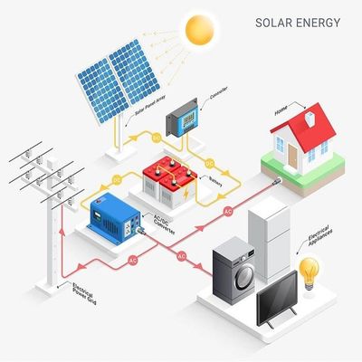10kw Híbrido On Grid Home Potovoltaic Solar PV Inversor Sistema Bateria de Íon-Lítio