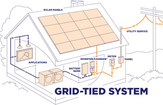 10kw Híbrido On Grid Home Potovoltaic Solar PV Inversor Sistema Bateria de Íon-Lítio