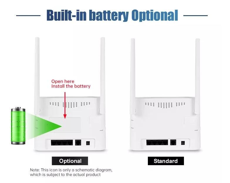 VPN GSM 3G LTE 4G Wireless CPE Modem Roteador 300mbps para casa ao ar livre