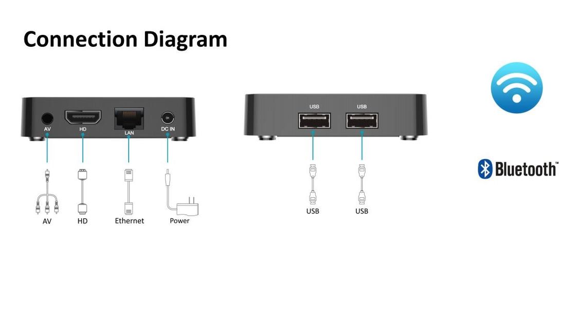 A caixa Wifi do OEM OTT exprime a caixa 10,0 da tevê de Android Google do controle 4K HD ATV